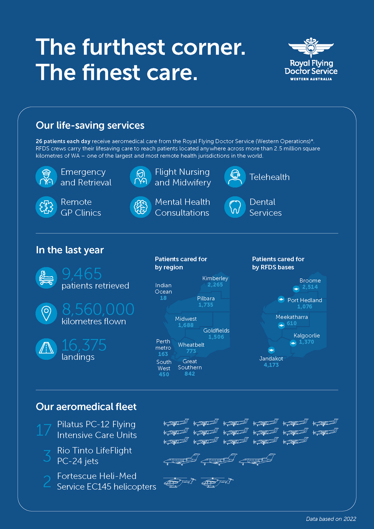 2022 Stats at a glance 