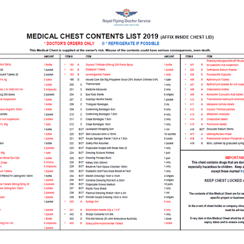 Preview for Medical Chest Contents List - Mini