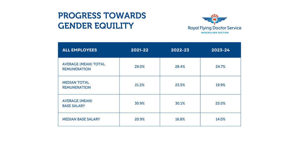 Employer statement table