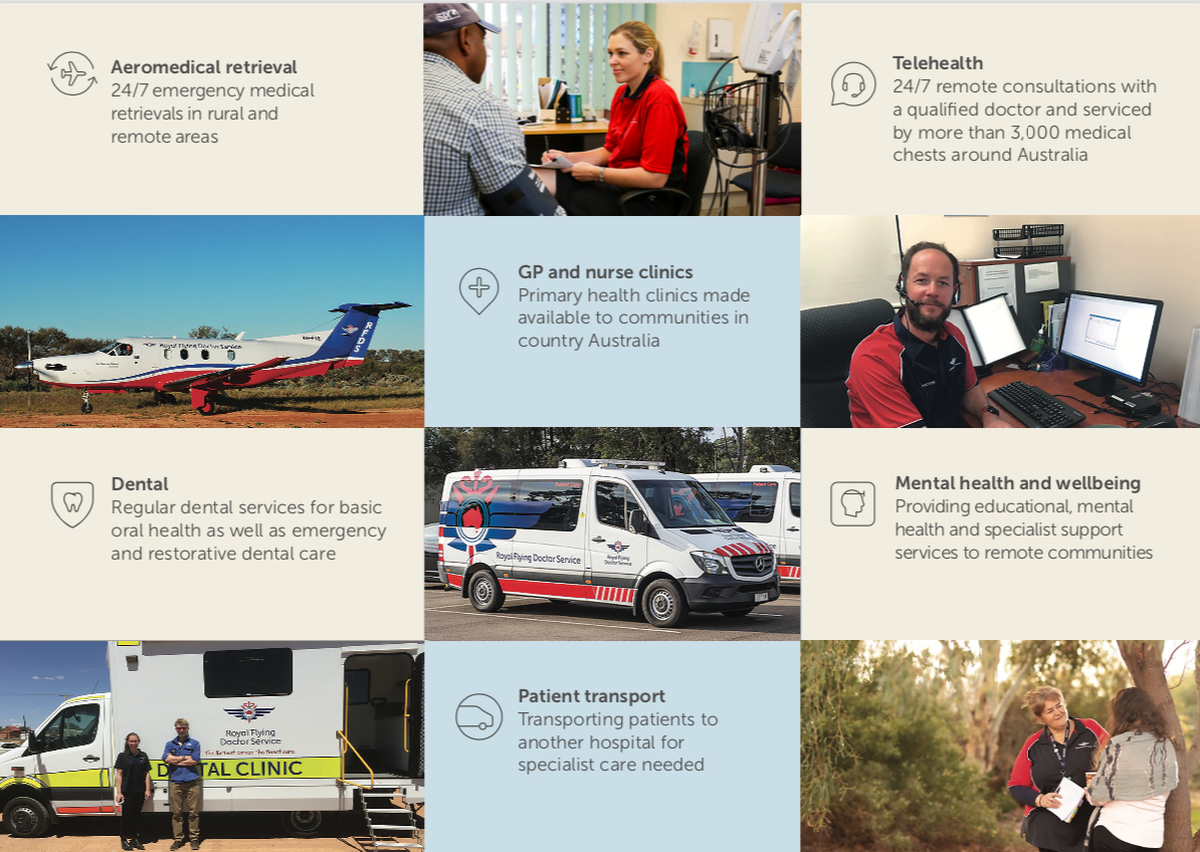strategic snapshot