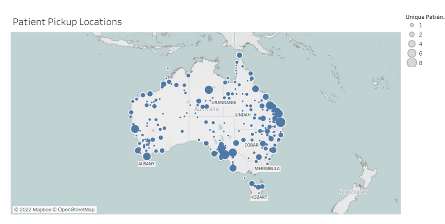 Last year stats - Christmas
