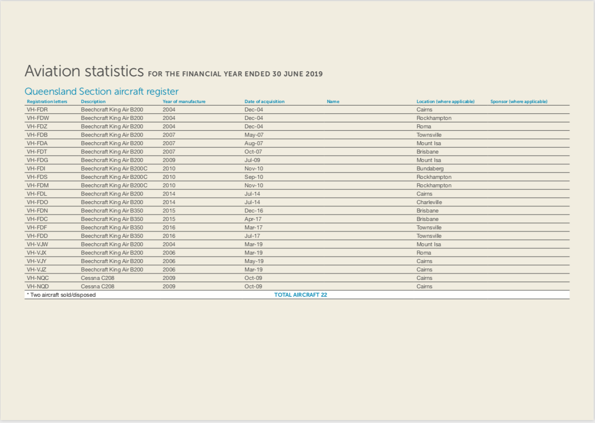 stats 4