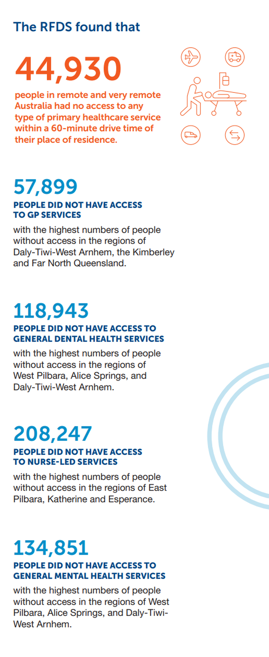 infographics