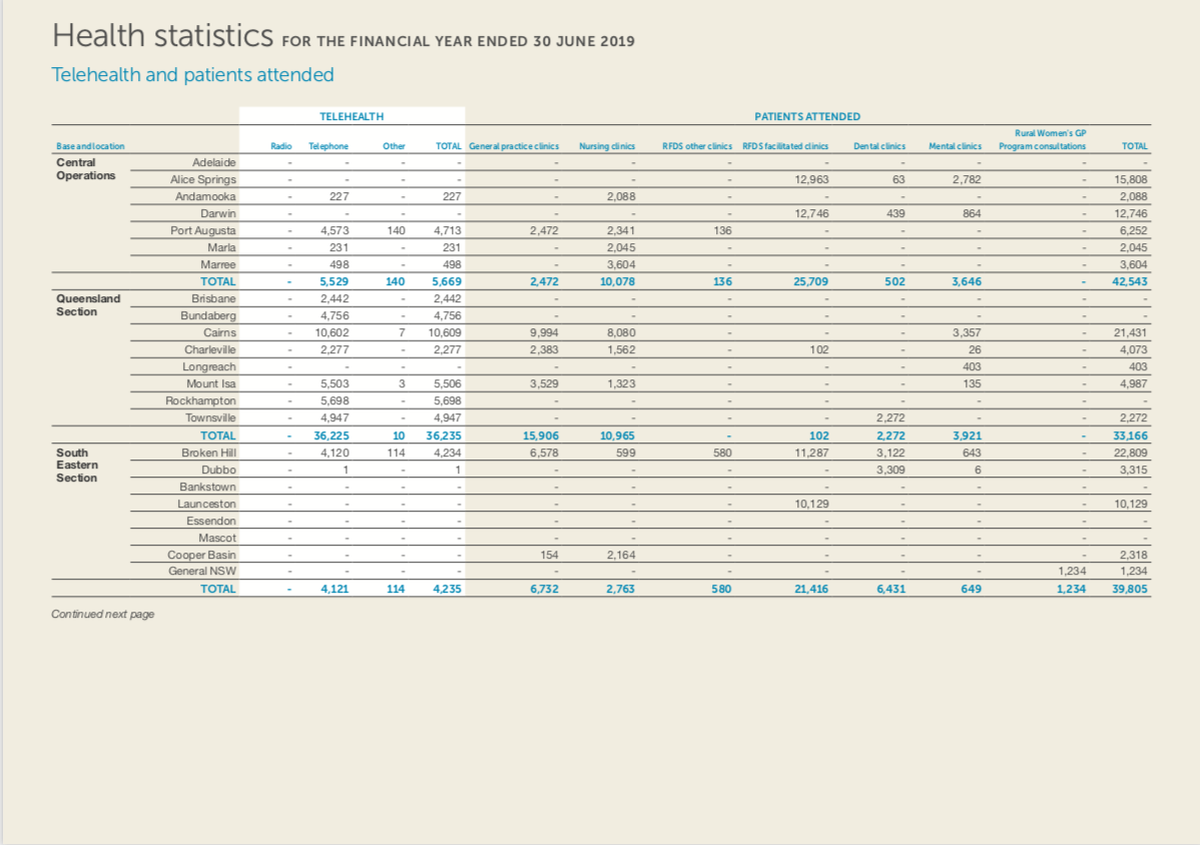 stats 7