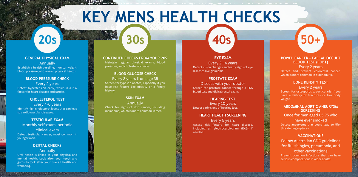 Key mens health checks by age
