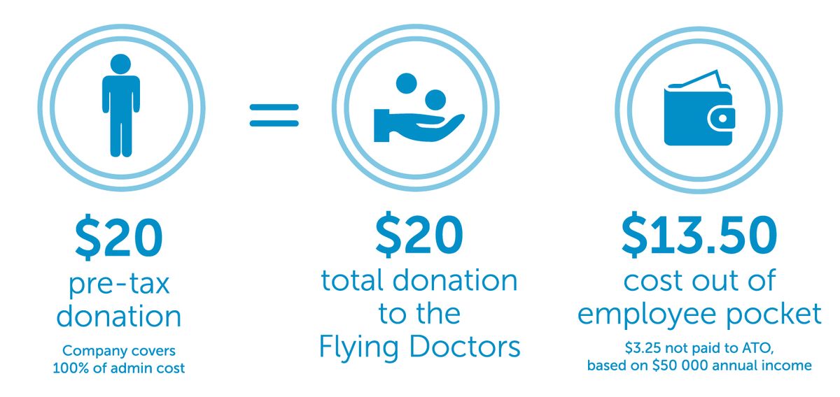 Workplace Giving for the RFDS