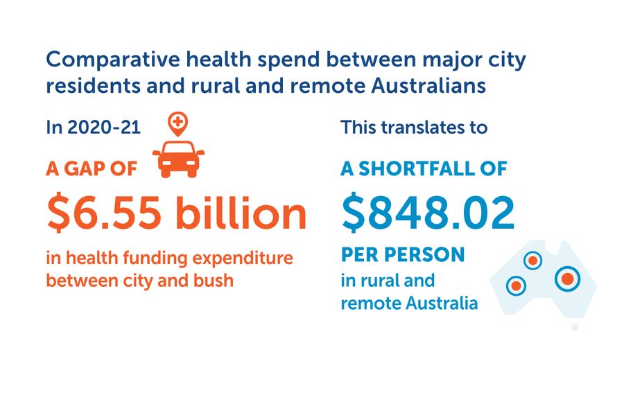 comparison of spend city versus bush