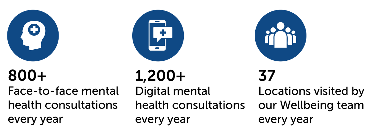 RFDS Central Operations stats