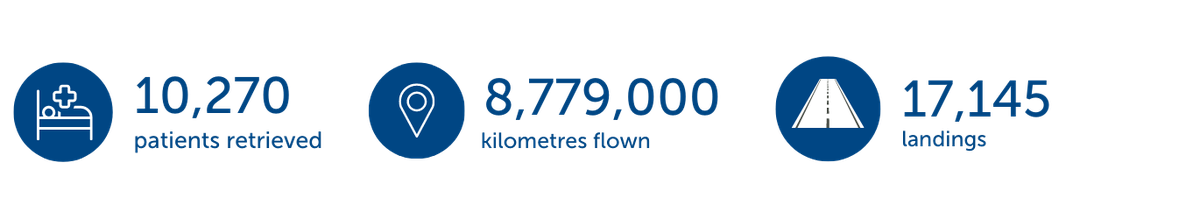 RFDS 2023 Retrieval data