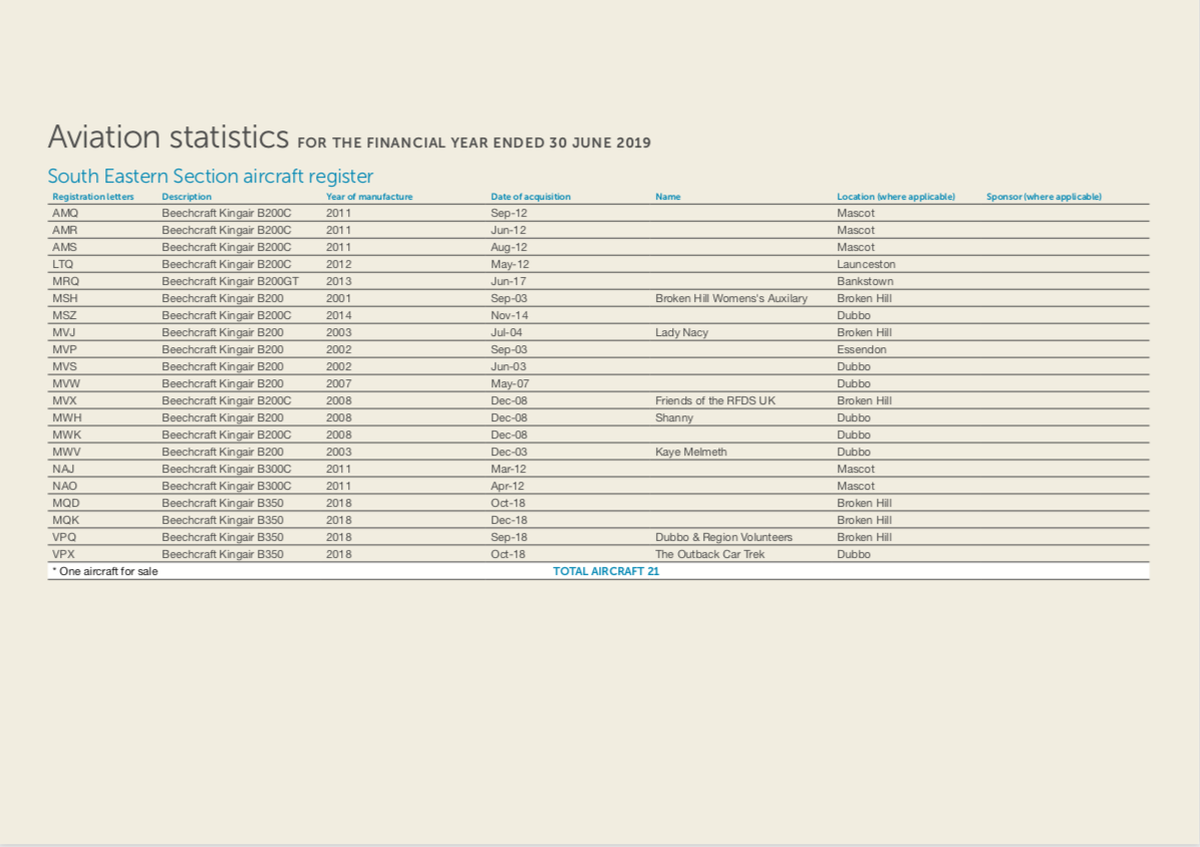 stats 5